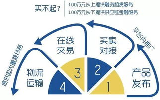 獲首輪融資，引領機械設備B2B 2.0時代 網絡設備銷售的創新與未來