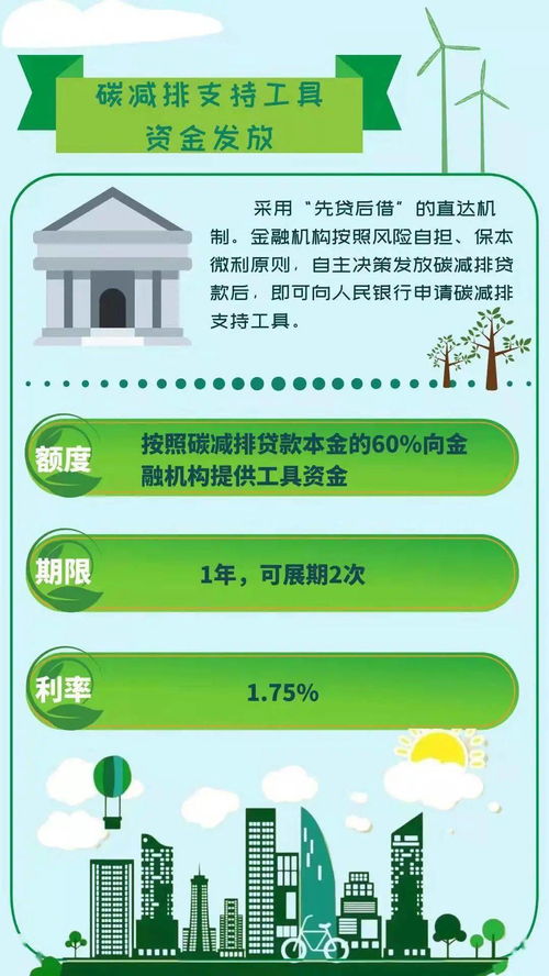 云浮金融服務(wù)鄉(xiāng)村振興 兩項專項貨幣政策工具助力碳達峰碳中和，物業(yè)服務(wù)評估賦能可持續(xù)發(fā)展