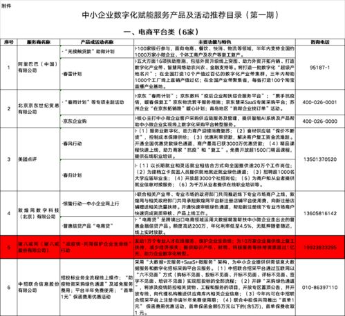 豬八戒網“戰疫情”行動入選中小企業數字化賦能推薦目錄，助力企業招投標服務升級
